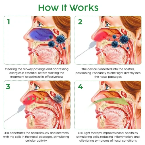 Fivfivgo™ AuraGlow Nasal LED Therapy Device