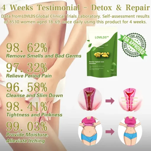 LOVILDS® NMN Instant Itching Stopper & Detox and Slimming & Firming Repair & Pink and Tender Natural Capsules