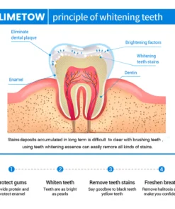 LOVILDS™ Teeth Whitening Essence