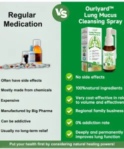 Ourlyard™ Lung Mucus cleansing Spray