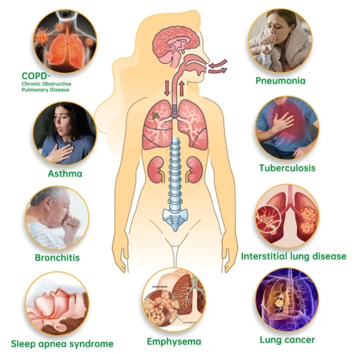 Ourlyard™ Lung Mucus cleansing Spray