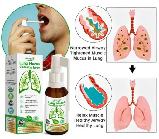 Ourlyard™ Lung Mucus cleansing Spray