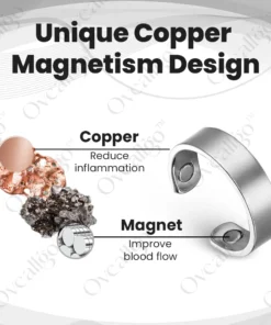 Oveallgo™ CopperMag Prostate Therapy Ring