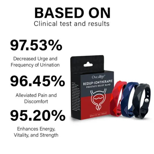 Oveallgo™ RedUp-Iontherapie Prostate Relief Band