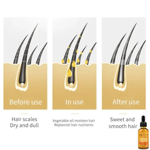 Seurico™ Organic Pumpkin Seed Hair Growth Oil