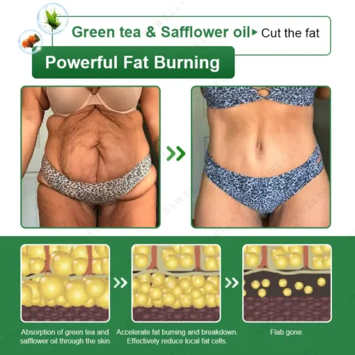 BSWELL® Ayurvedic Herbal Detox & Slimming Patch