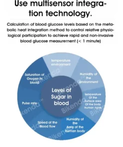 Hermsa™ Precision Noninvasive Bluetooth Blood Glucose and Ketone Testing Medical Device