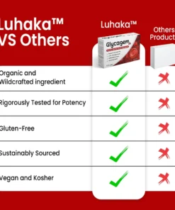 Luhaka™ Glycagem Sugar Regulator