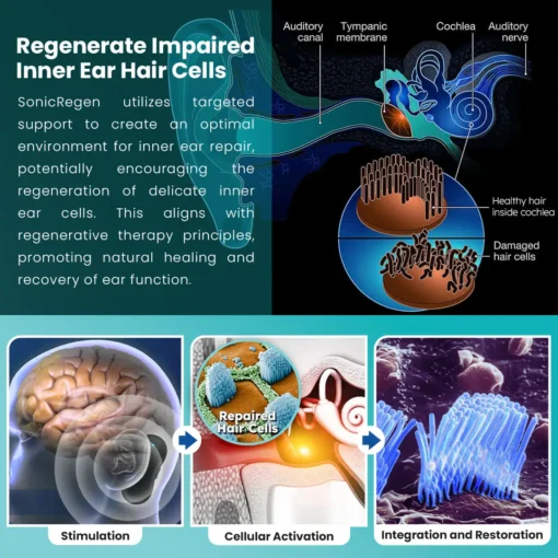 Luhaka™ SonicRegen Advanced Hearing Support 5