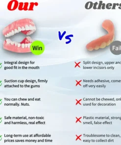 Miniyou™ Premium Custom Silicone Denture Set